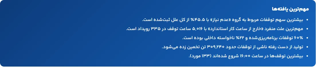 سامانه «مهم‌ترین یافته‌ها» را خودکار می‌نویسد؛ لازم نیست کسی گزارش را تفسیر کند (نمونه گزارش)